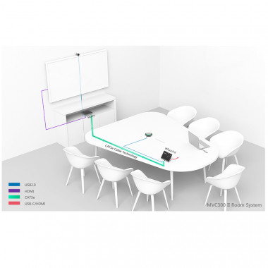 MVC300 II-C2-600 Video Conference for Teams Rooms