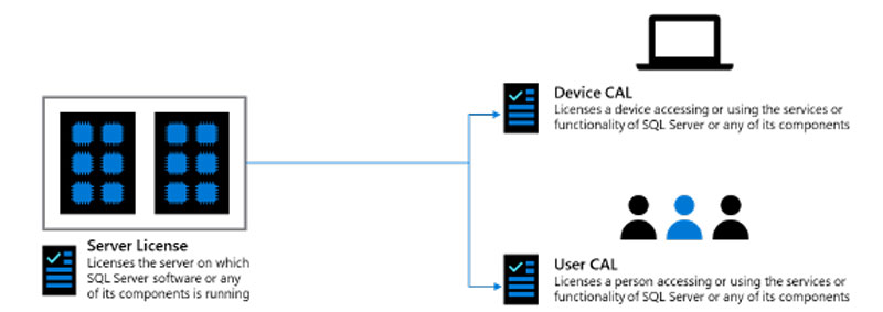 Sql Server